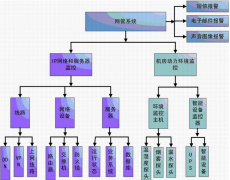 什么食品進銷存軟件最好？