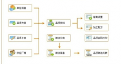 食品進(jìn)銷管理軟件破解版哪里有？