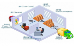 食品加工生產(chǎn)管理軟件有哪家公司有提供？