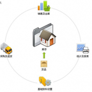 食品企業(yè)用什么軟件管理公司好？