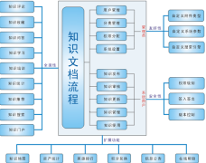 KF5幫助臺(tái)/事務(wù)工單系統(tǒng)好不好用啊？