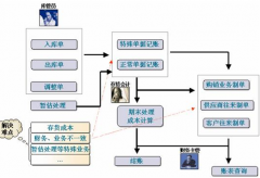 管理經(jīng)驗(yàn)—怎樣做好車間派工管理？