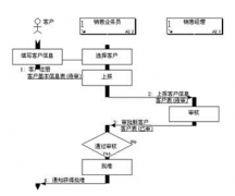 企業(yè)派工單是什么？