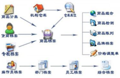 物業(yè)維修派工單怎么設(shè)計(jì)？