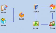 家裝工程管理怎樣進(jìn)行分包管理，怎樣有效的派工單？
