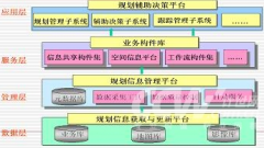 目標(biāo)管理軟件怎樣？好用嗎？