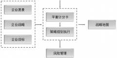 有用過(guò)目標(biāo)管理軟件的嗎？(用過(guò)的)