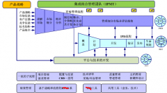 誰(shuí)知道免費(fèi)的個(gè)人目標(biāo)管理軟件？