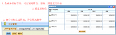 求好用的目標(biāo)管理軟件？