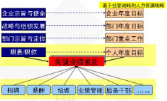 目標(biāo)管理軟件我們現(xiàn)在急需！誰(shuí)給介紹個(gè)比較好的?。?>
                    </a>
                </div>
                <div   id=