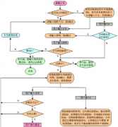 有沒有好用又便宜的業(yè)務(wù)流程管理系統(tǒng)？