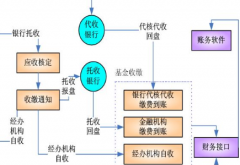 業(yè)務(wù)流程管理軟件，選擇家最好？