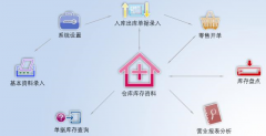 管理信息系統(tǒng)在企業(yè)中的作用和地位！
