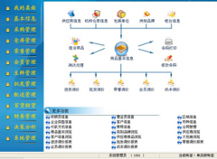 管理信息系統(tǒng)與企業(yè)業(yè)務(wù)流程、組織結(jié)構(gòu)的關(guān)系？