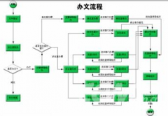 協(xié)同OA軟件哪里有誰(shuí)知道？