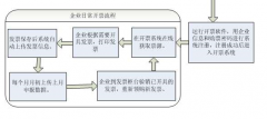 發(fā)票打印管理系統(tǒng)如何核銷數(shù)據(jù)？