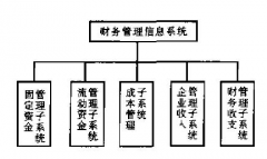 E會計財務軟件怎么連機操作？