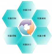 求好用的物業(yè)費用管理軟件！要詳細