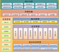 預算要學什么？預算軟件有哪些？