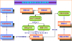 土建預算軟件有哪些？