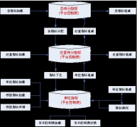 常用的電氣工程預(yù)算軟件有哪些？推薦幾個(gè)，謝謝！