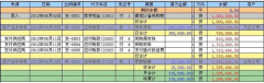 哪里可以下免費(fèi)的出納管理軟件？