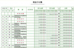 求一款最好用的出納管理軟件！
