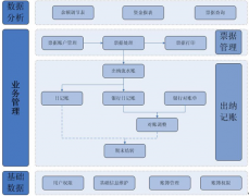 請(qǐng)問誰有出納免費(fèi)的財(cái)務(wù)軟件？