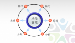 參考文獻(xiàn)管理軟件怎么用？