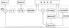 如何管理參考文獻(xiàn)？