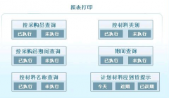 好用的倉庫物資管理系統(tǒng)？