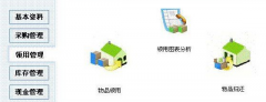 求辦公用品管理軟件，要無任何使用限制的??！