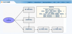 辦公用品管理的網(wǎng)絡(luò)版軟件？