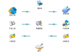 請問哪里有免費(fèi)的辦公用品管理軟件下載？要安全喲??！