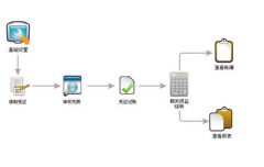 辦公自動(dòng)化管理系統(tǒng)用什么軟件比較好？