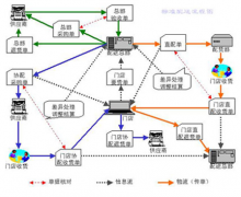 采購管理系統(tǒng)有沒有供應(yīng)商管理平臺的？