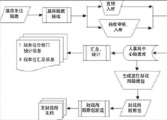 采購(gòu)供應(yīng)管理系統(tǒng)有什么功能？