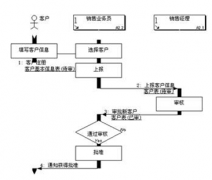 采購(gòu)員與供應(yīng)商的關(guān)系是什么？如何維持舊供應(yīng)商關(guān)系？