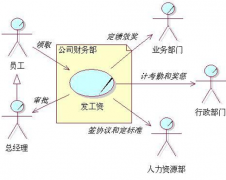人事考勤系統(tǒng)軟件哪個好？