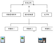 人臉識別考勤機哪款產(chǎn)品品牌最好？