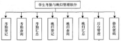 人臉識別系統(tǒng)未來有哪些應(yīng)用？