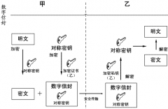 求一個好的免費文檔管理軟件！