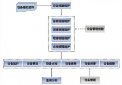 設(shè)備臺帳管理是做些什么？