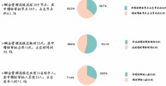 工資管理中的職員類別為什們不能為空