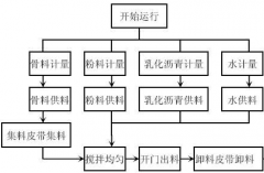 什么軟件可以管理工資，并且能夠打印工資條，最好可以批量打?。?>
                    </a>
                </div>
                <div   id=
