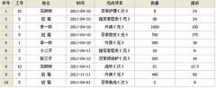 如何做工資條？