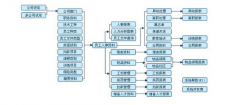 急急急!!?工行網(wǎng)銀代發(fā)工資軟件(2013)蜘蛛版本？