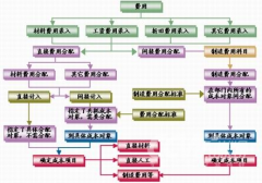 工商銀行工資卡可以貸款嗎？