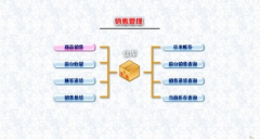 有沒有好用的免費(fèi)客戶檔案管理軟件？
