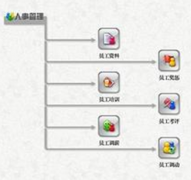 哪里有比較好的免費(fèi)人力資源管理系統(tǒng)？